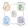 sidney hearing aids preferences